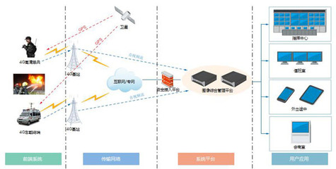 科技賦能，守護云嶺 云南消防部署華平4G圖傳與高空布控系統，擘畫智慧救援新圖景