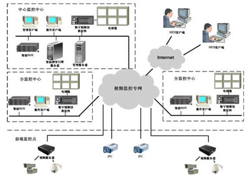 NVR vs DVR 市場選擇如何越來越糾結？ — 網絡技術對安防監控的革命性影響